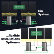SOLARWAY Balkonkraftwerk 2000 Watt | EcoFlow STREAM Max Duo