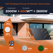Balkonkraftwerk 2000 Watt | Anker SOLIX Solarbank 3 E2700 Pro 2,7 kWh Speicher