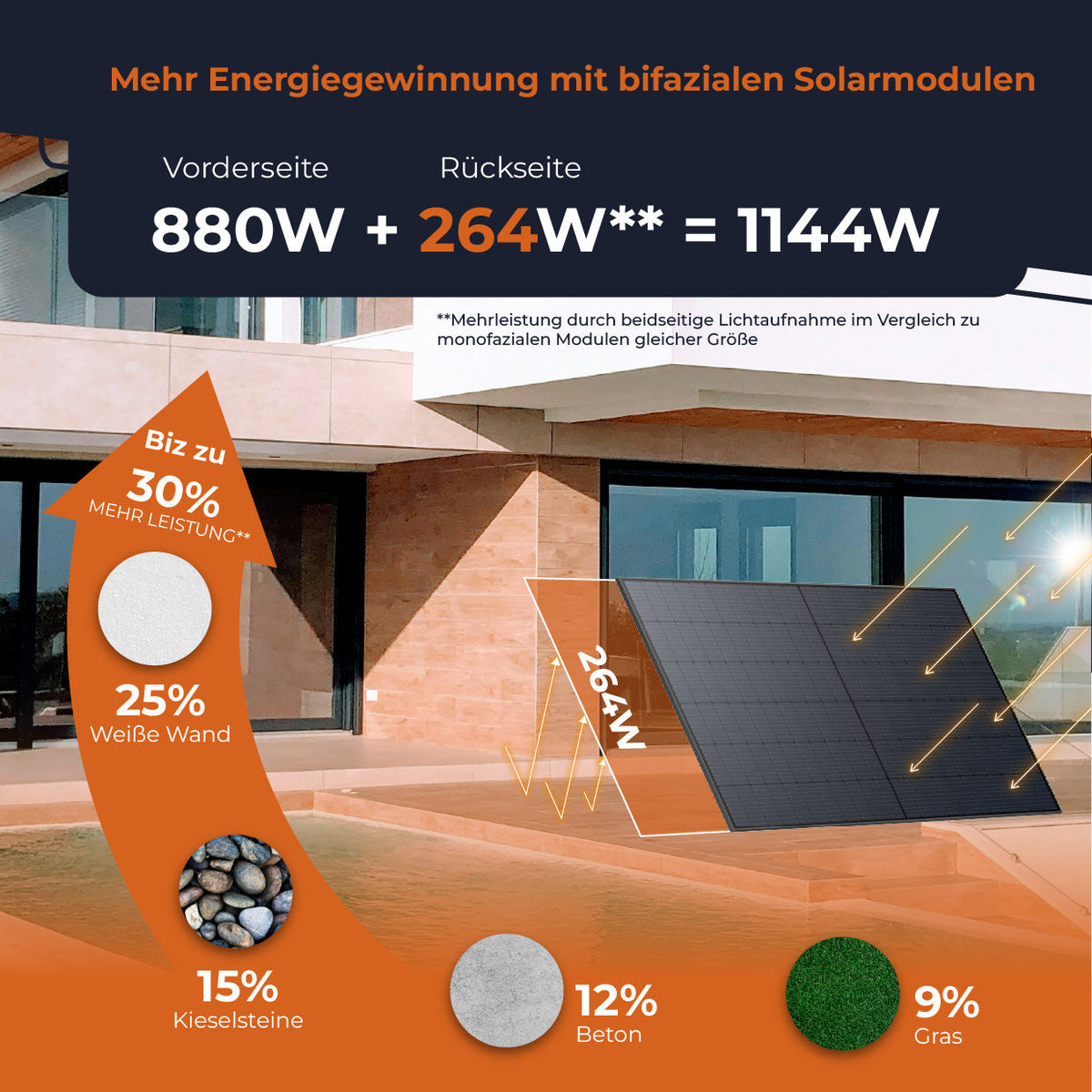 SOLARWAY Balkonkraftwerk 890 Watt Max | EcoFlow STREAM Max 1920 Wh Speicher