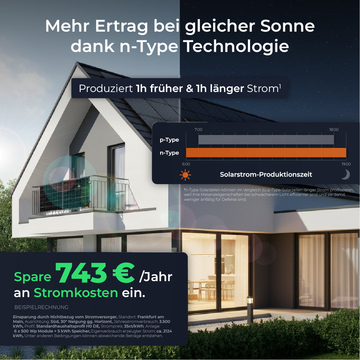 SOLARWAY Balkonkraftwerk 3000 Watt | Anker SOLIX Solarbank 4 Pro