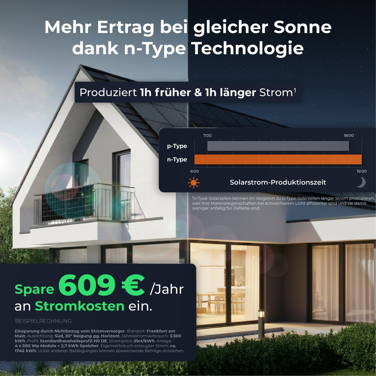 Balkonkraftwerk 2000 Watt | Anker SOLIX Solarbank 3 E2700 Pro 2,7 kWh Speicher