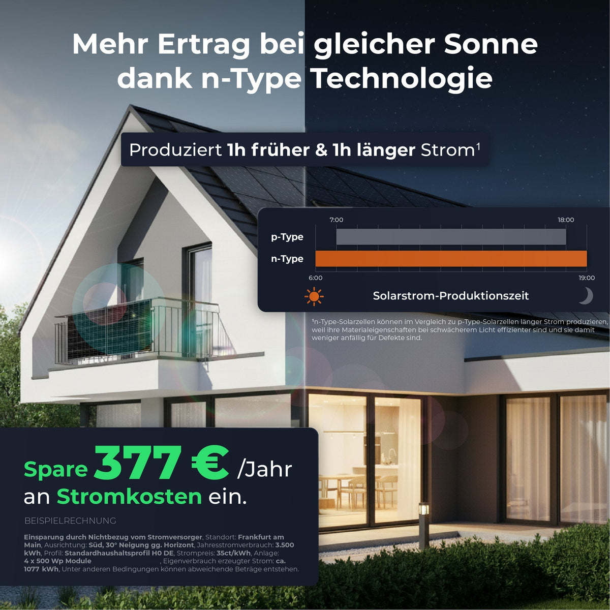 SOLARWAY Balkonkraftwerk 2000 Watt | Envertech EVT 2000
