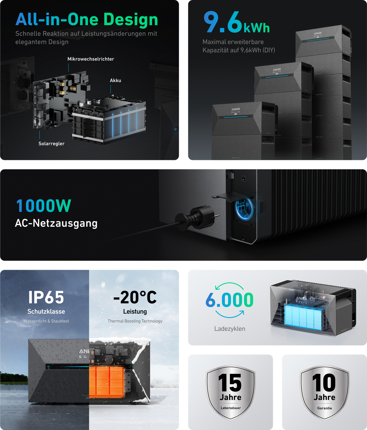 SOLARWAY Balkonkraftwerk 1840 Watt | Anker SOLIX Solarbank 2