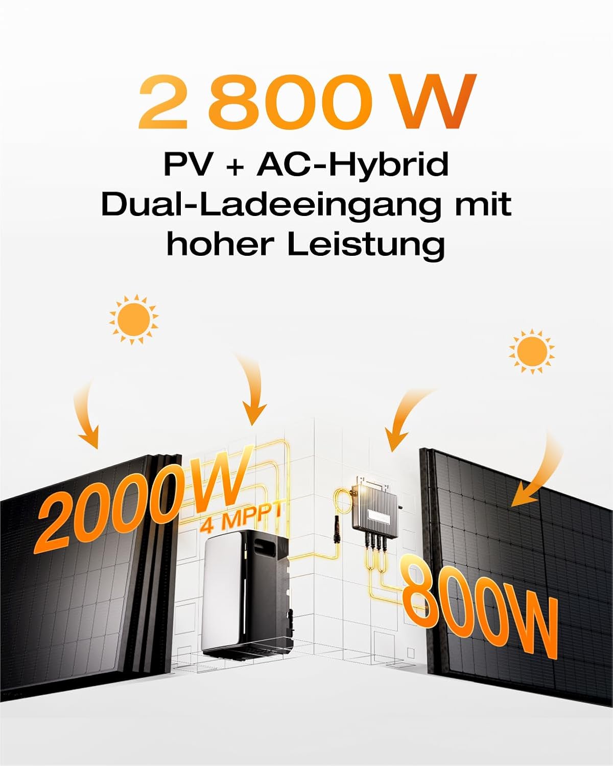 SPIEGEL-EXKLUSIV Balkonkraftwerk 2000 Watt Ultra | EcoFlow STREAM Ultra 1920 Wh Batterie