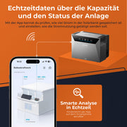 SOLARWAY Balkonkraftwerk 4000 Watt | Anker SOLIX Solarbank 4 Pro