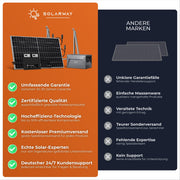 SOLARWAY Balkonkraftwerk 1780 Watt | Envertech 2000 Watt | inkl. App & WiFi