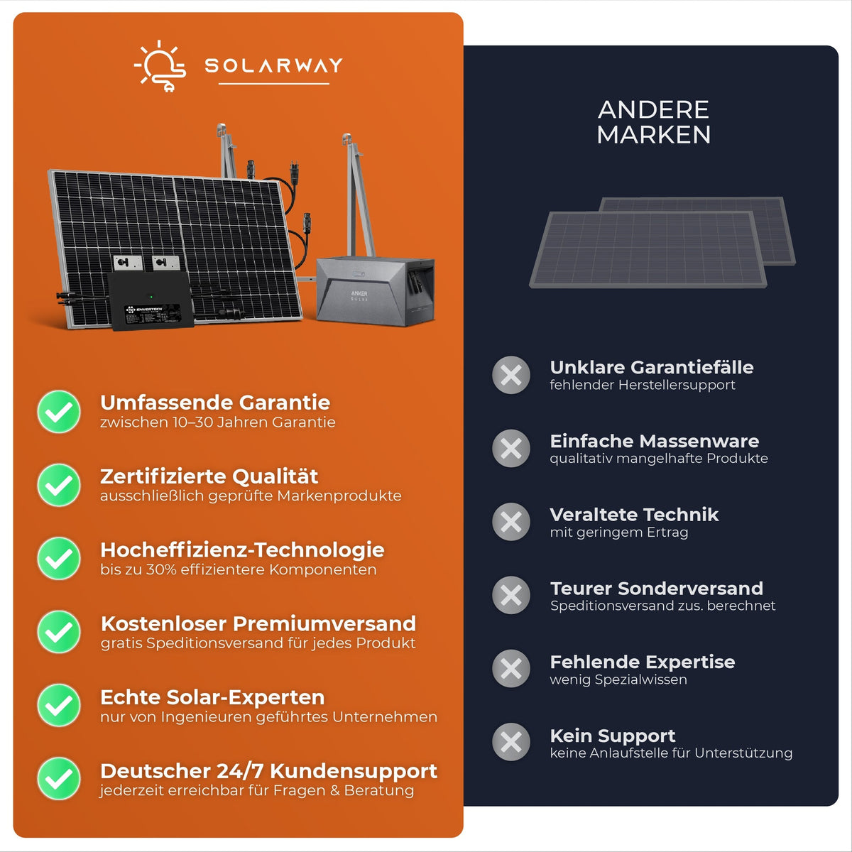 SOLARWAY Balkonkraftwerk 1780 Watt | Envertech 2000 Watt | inkl. App & WiFi