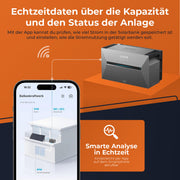 SOLARWAY Balkonkraftwerk 2760 Watt | Anker SOLIX Solarbank 3
