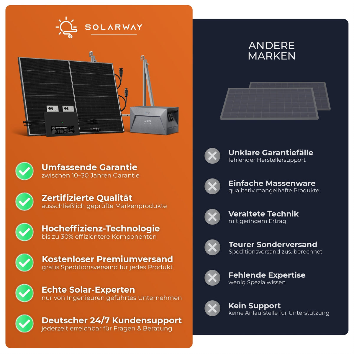 Balkonkraftwerk 2000 Watt | Envertech 2000 Watt
