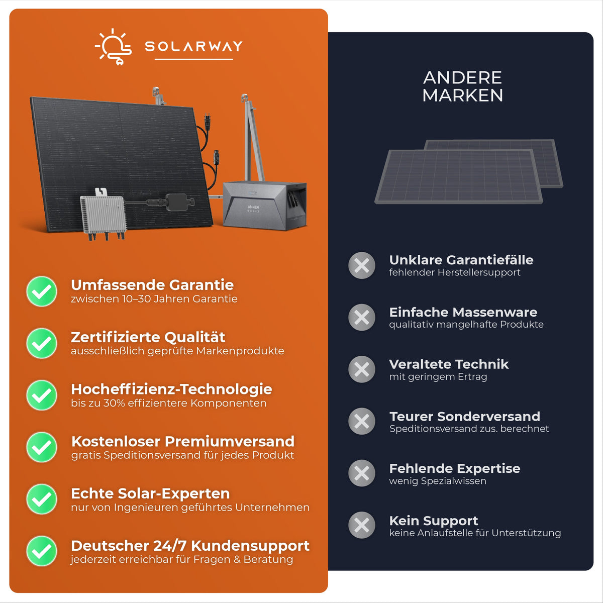 SOLARWAY Balkonkraftwerk 8 kWp | Anker SOLIX Solarbank MAX 7000 Wh Speicher