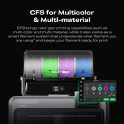 Creality K2 Pro Combo