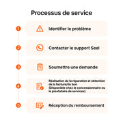 Plan de protection produit Seel de 4 ans pour Navimow H206E