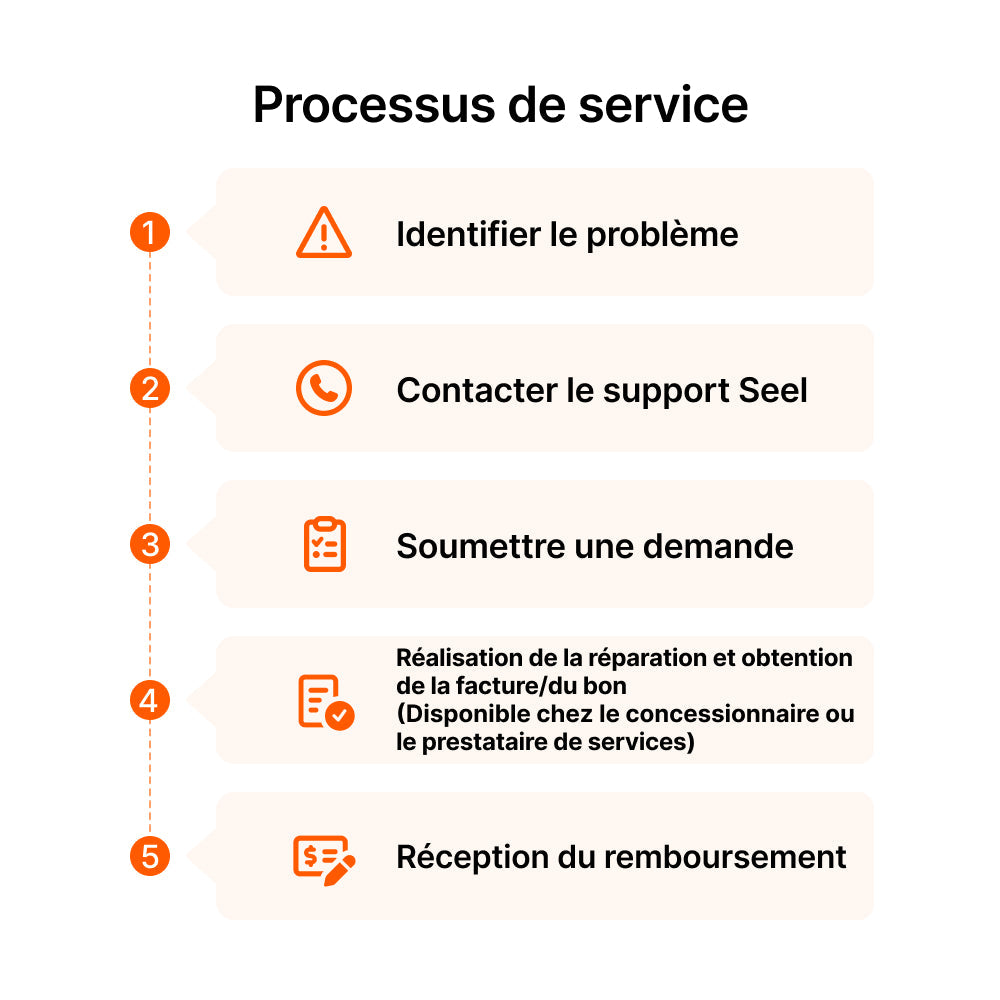 Plan de protection produit Seel de 4 ans pour Navimow X390E