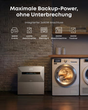 Anker SOLIX Solarbank MAX AC | 7000 Wh Speicher