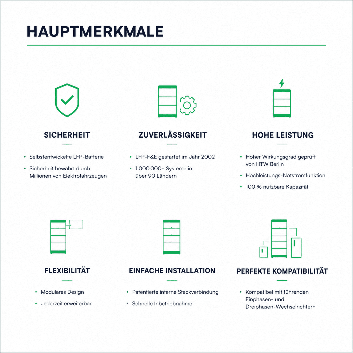 BYD Battery-Box Premium HVM+ 8.3 Batteriespeicher 8,28 kWh | Hochvolt LFP | 10 Jahre Garantie