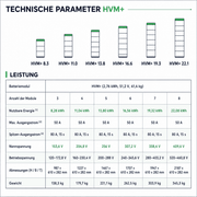 BYD Battery-Box Premium HVM+ 22.1 Batteriespeicher 22,08 kWh | Hochvolt LFP | 10 Jahre Garantie