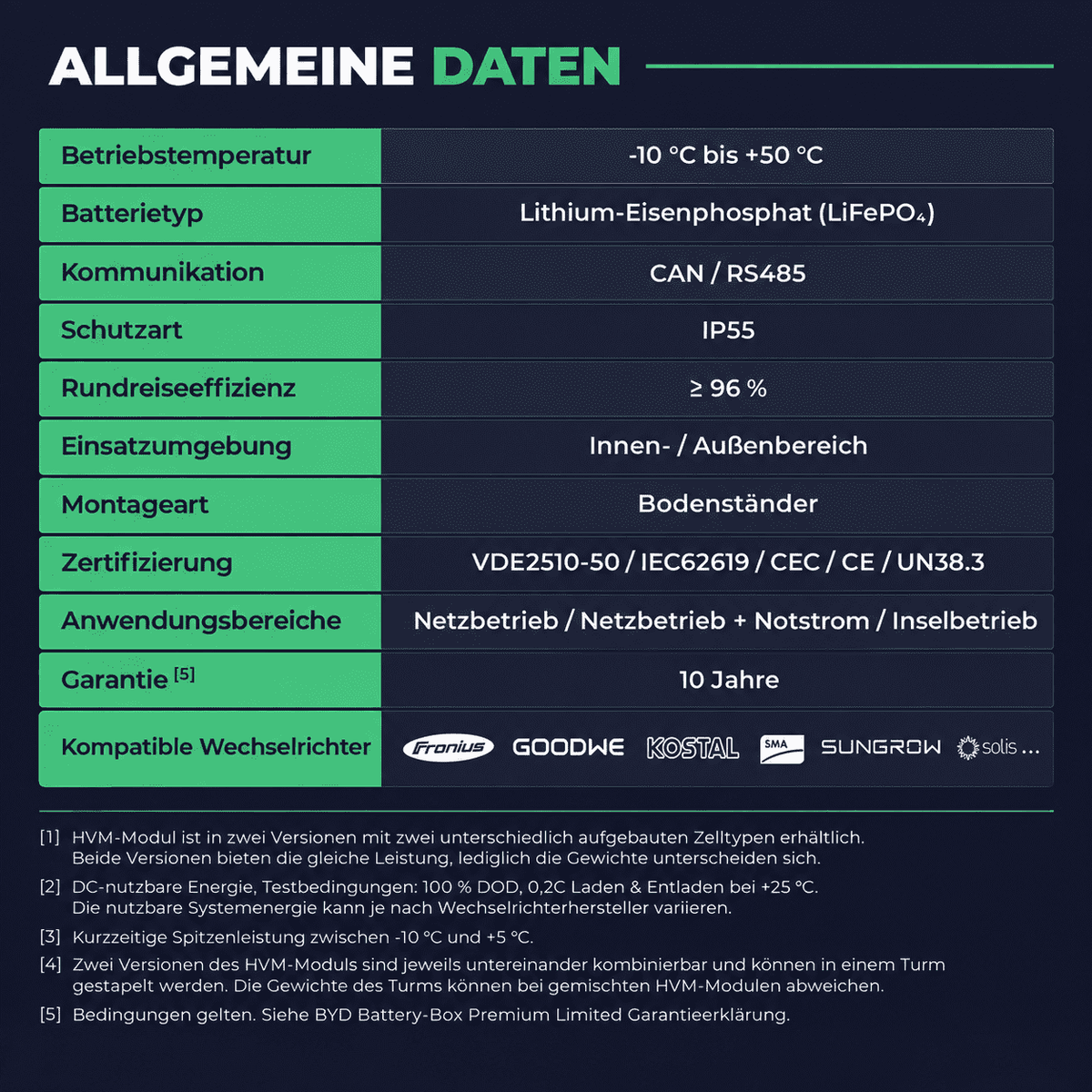 BYD Battery-Box HVS+ 12.8 Batteriespeicher 12,8 kWh | Hochvolt LFP | 10 Jahre Garantie