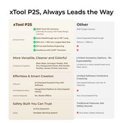 xTool P2S 55W - CO2 Desktop Laser Cutter Class 4