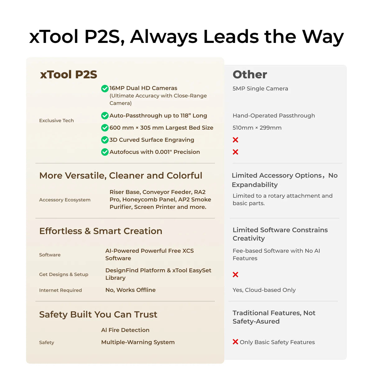 xTool P2S 55W - CO2 Desktop Laser Cutter Class 4